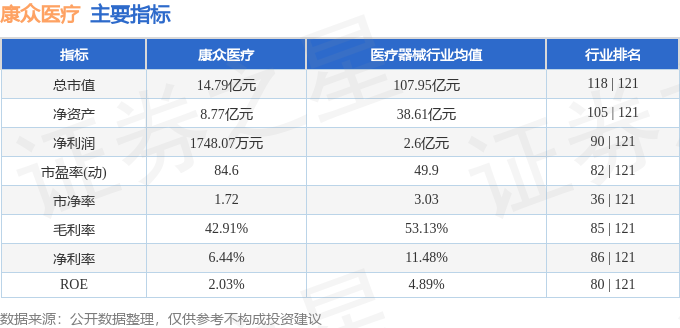 康众医疗(688607)3月28日主力资金净买入23308万元(图3)