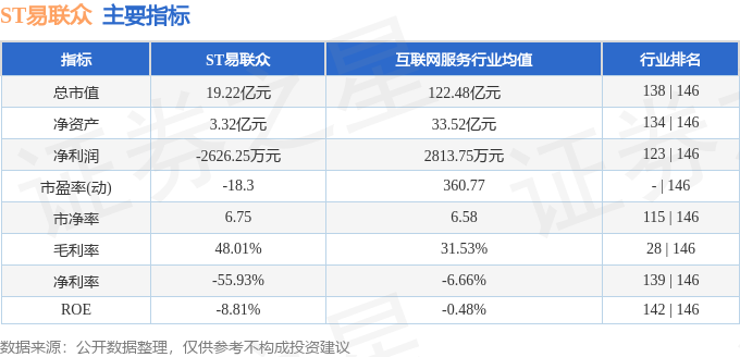 ST易联众(300096)5月14日主力资金净买入69324万元(图2)