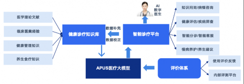 AI大模型重构医疗产业生态:解码智能时代的三医新范式(图1)