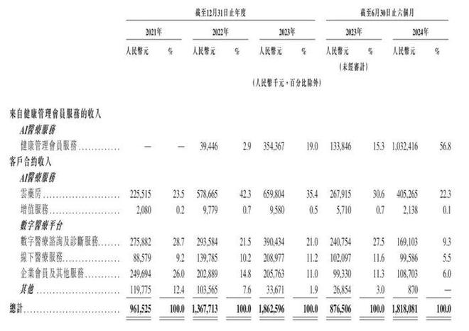 互联网医疗平台谋变押注AI争夺下一个十年(图3)