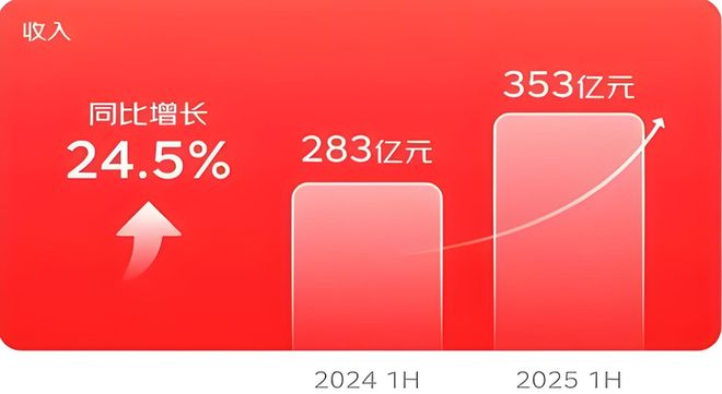 互联网医疗平台谋变押注AI争夺下一个十年(图2)