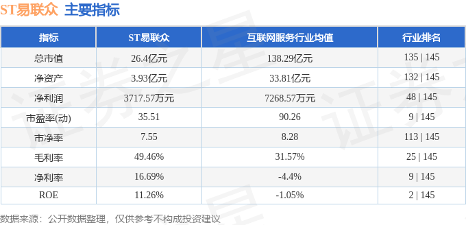 ST易联众(300096)9月5日主力资金净卖出45933万元(图2)