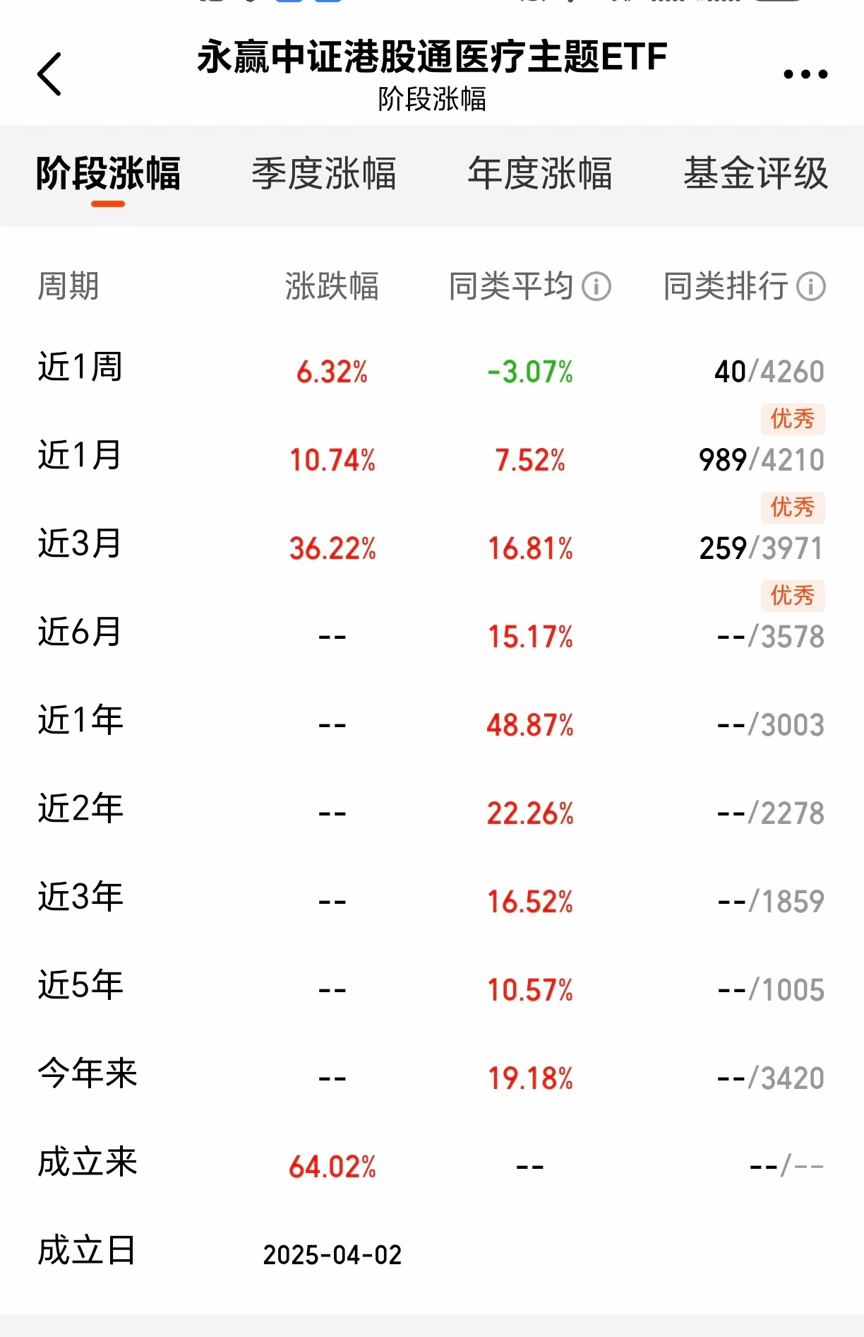创新药大涨这只港股医疗CXO含量最高!(图1)