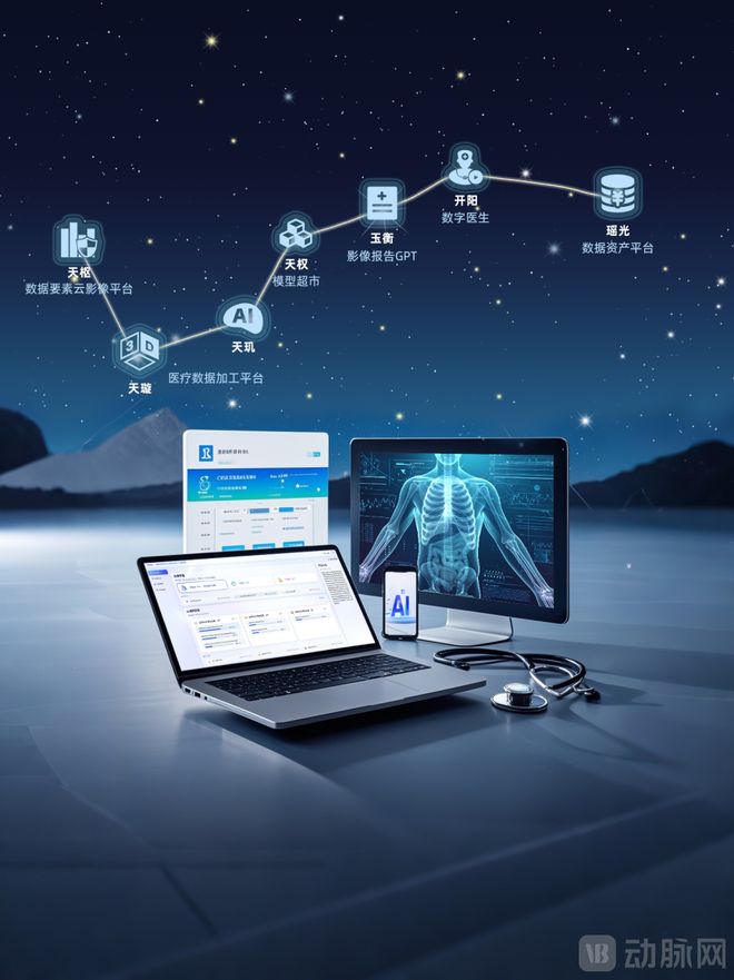 中国医疗云影像转型下半场路在何方?(图8)