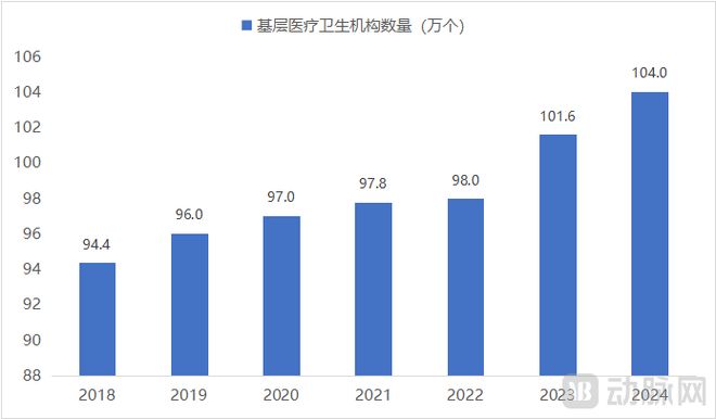 中国医疗云影像转型下半场路在何方?(图4)