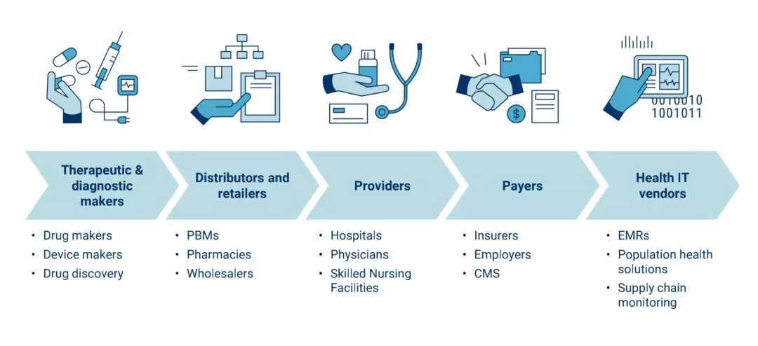 平安好医生管理层履新医疗AI与医险协同壁垒再提升