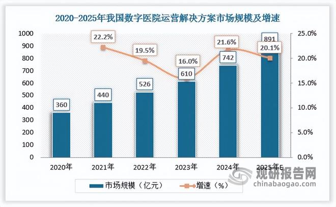 政策暖风频吹 数字医疗行业细分领域百花齐放 市场处高度竞争状态(图4)