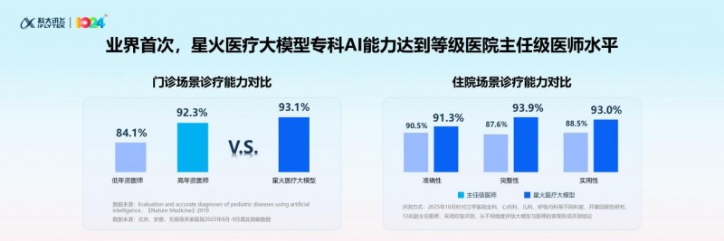 AI医疗大模型突破:为医疗行业高质量发展注入新动能(图2)