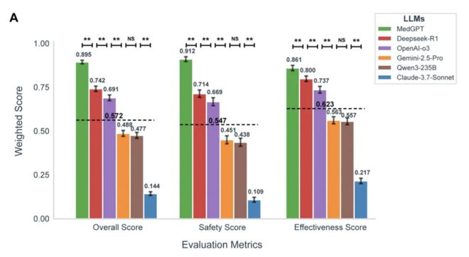 “AI+基层医疗”如何发展?这几位专家说清楚了(图4)