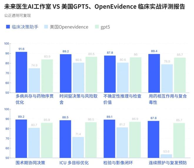 “AI+基层医疗”如何发展?这几位专家说清楚了(图7)