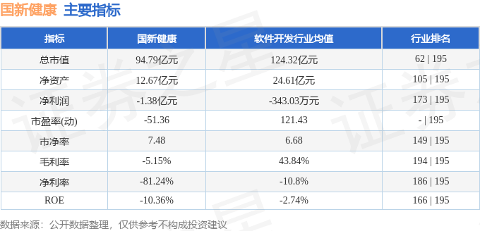 本周盘点(1117-1121):国新健康周跌310%主力资金合计净流出553234万元(图2)