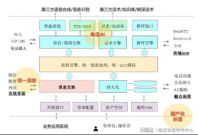 AI智能费用查询在医疗行业的应用(图2)