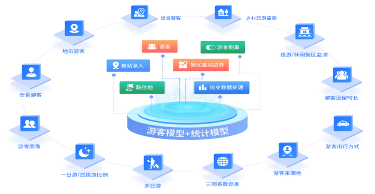 中国移动安徽公司以数字技术引领文化旅游新范式(图1)