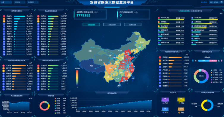 中国移动安徽公司以数字技术引领文化旅游新范式(图2)