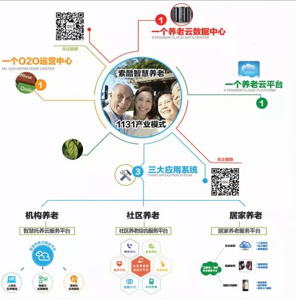 省级优秀案例!萍乡市智慧养老平台入选(图1) 省级优秀案例!萍乡市智慧养老平台入选