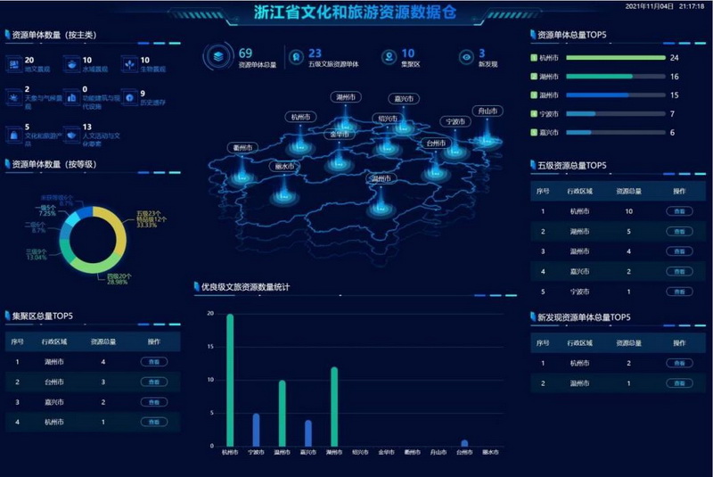 一景通智慧旅游景区数字化解决方案 全域旅游信息化管理平台建设