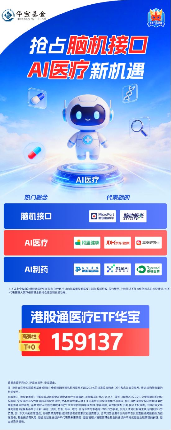 医飞冲天!港股通医疗9连阳创纪录(图3)