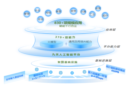 山东移动政务大模型筑智治底座赋能数字政府治理升级(图1)