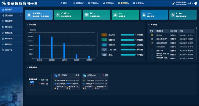 AI+低空经济智航·低空应用平台解锁智治新范式(图2)