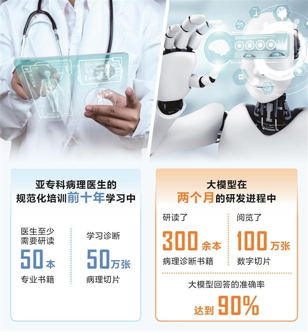 医生会被AI取代吗？两会热议AI+医疗给出答案！