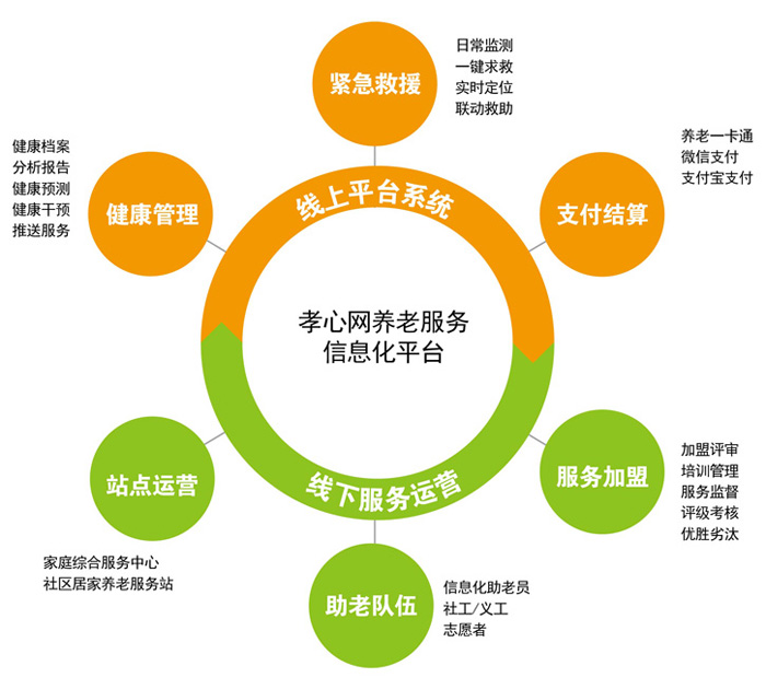 龙虾十条、智慧养老看深圳如何玩转AI(图1) 龙虾十条、智慧养老看深圳如何玩转AI