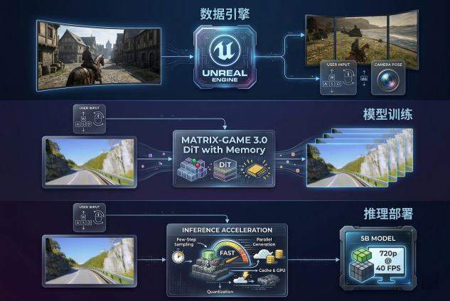 昆仑万维携AIGC全家桶亮相2026中关村论坛三大世界第一梯队模型正式发布(图11)