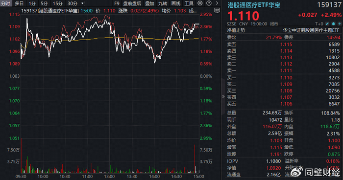 医渡科技再中标约1500万元海南智慧健康岛项目