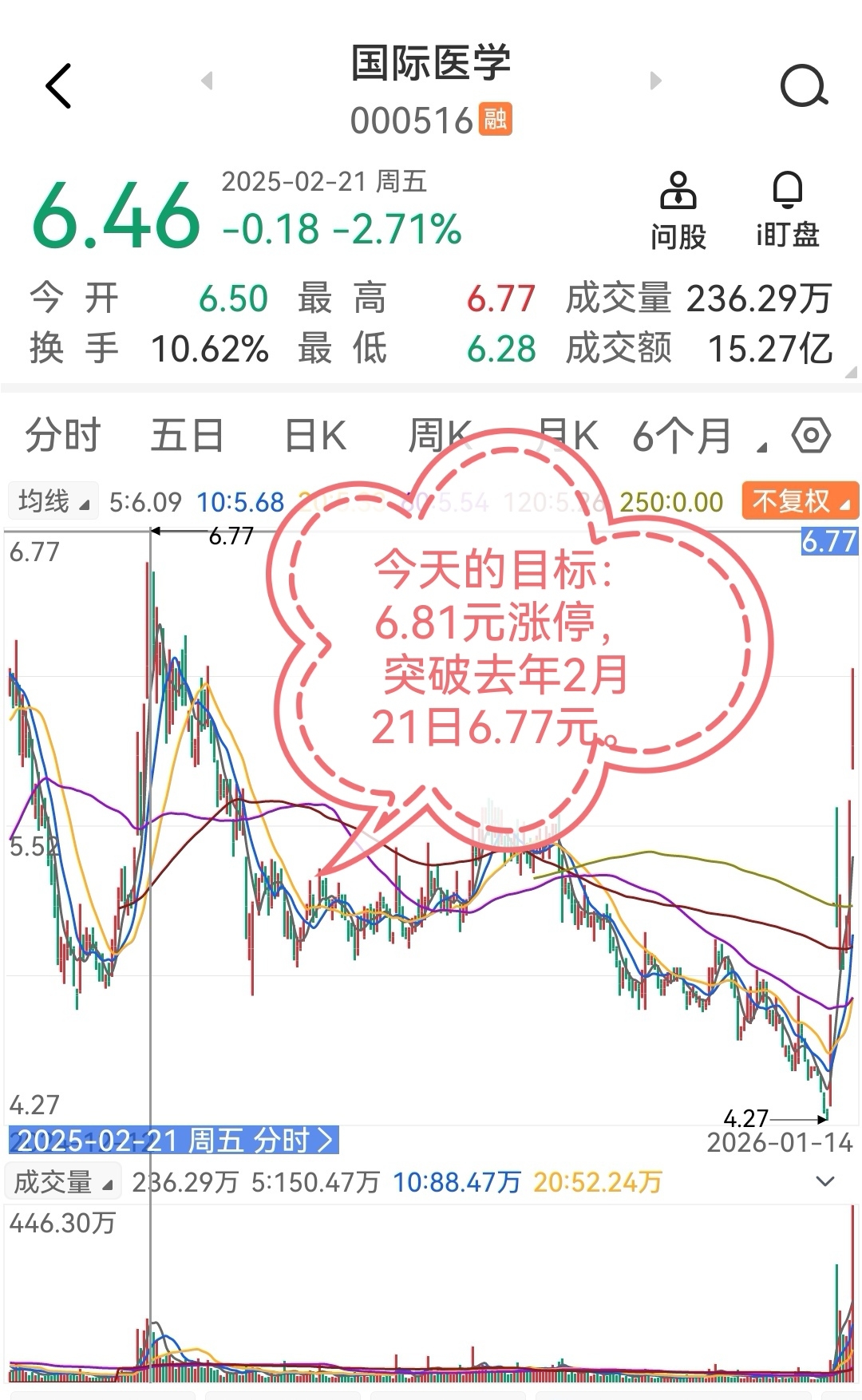 中国AI医疗领域10巨头