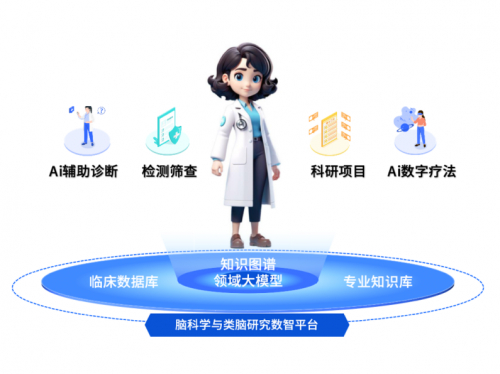 技术突破、资本破冰、临床攻坚广东AI制药闯关“死亡谷”