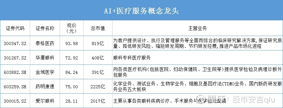 OpenAI最新动作AI应用加速落地融资客出手抢筹这些概念股(图1) OpenAI最新动作AI应用加速落地融资客出手抢筹这些概念股