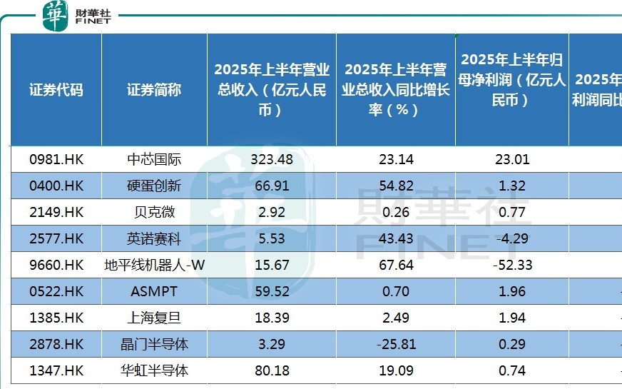 华健未来、迈瑞医疗、长盈精密递表港交所;华曦达科技、创想三维通过港交所聆讯丨早参(图1) 华健未来、迈瑞医疗、长盈精密递表港交所;华曦达科技、创想三维通过港交所聆讯丨港交所早参