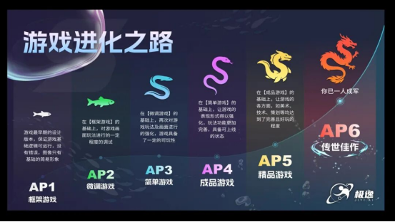 哪个AI制作游戏工具好用?行业老兵亲测使用SOONAI平台开发效率飙升80%(图10)