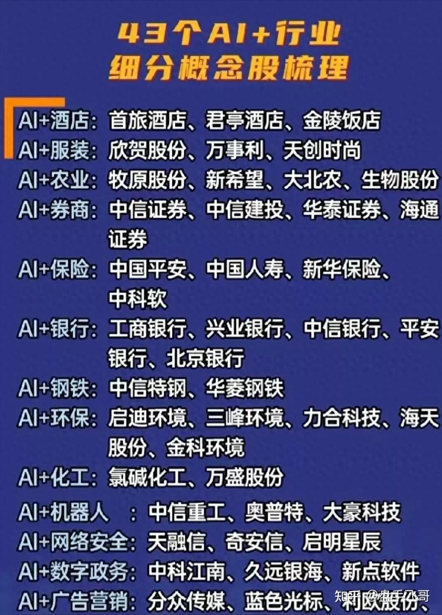 医药大跌恒生科技爆发AI复活这行情真够魔幻!(图1) 医药大跌恒生科技爆发AI复活这行情真够魔幻!