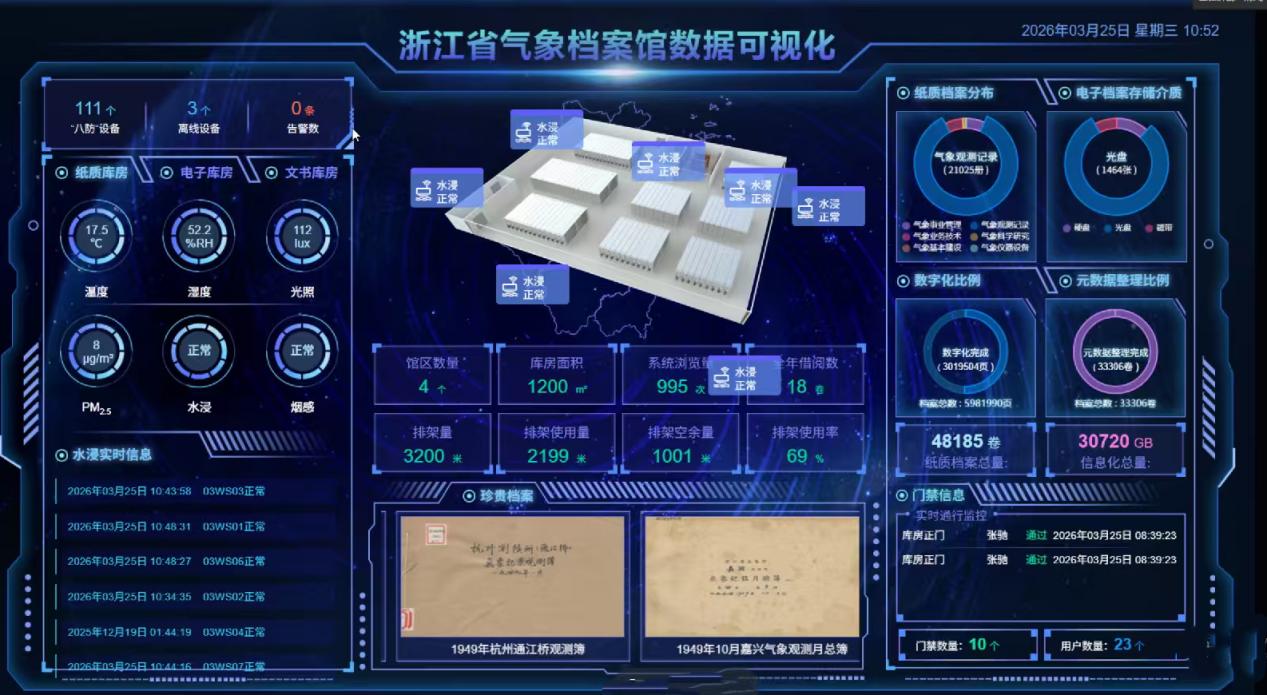 数字赋能气象档案智治守护气象记忆(图2)