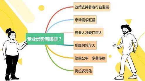 西安医专:【智慧健康养老服务与管理】老有所依老有所养(图5)