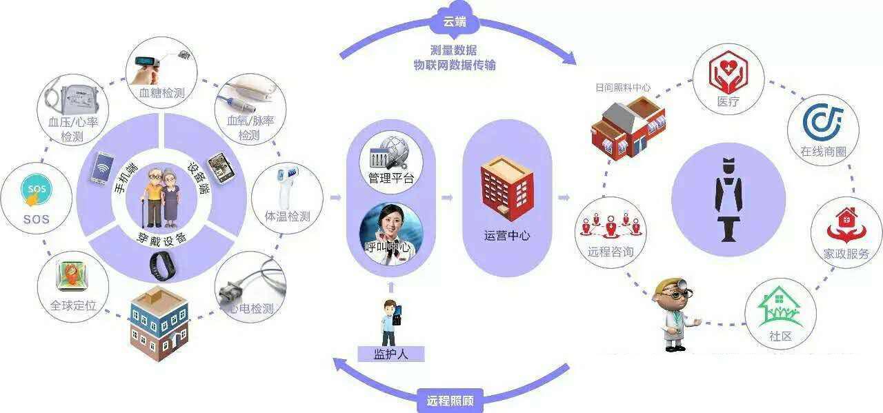 国家连发重磅文件：智慧养老的政策红利期普通人怎么上车？