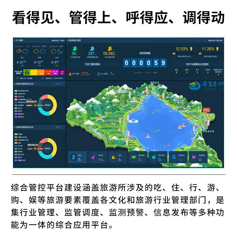 全域旅游智慧平台:数字赋能文旅打造全域智慧旅游新生态(图1) 全域旅游智慧平台:数字赋能文旅打造全域智慧旅游新生态
