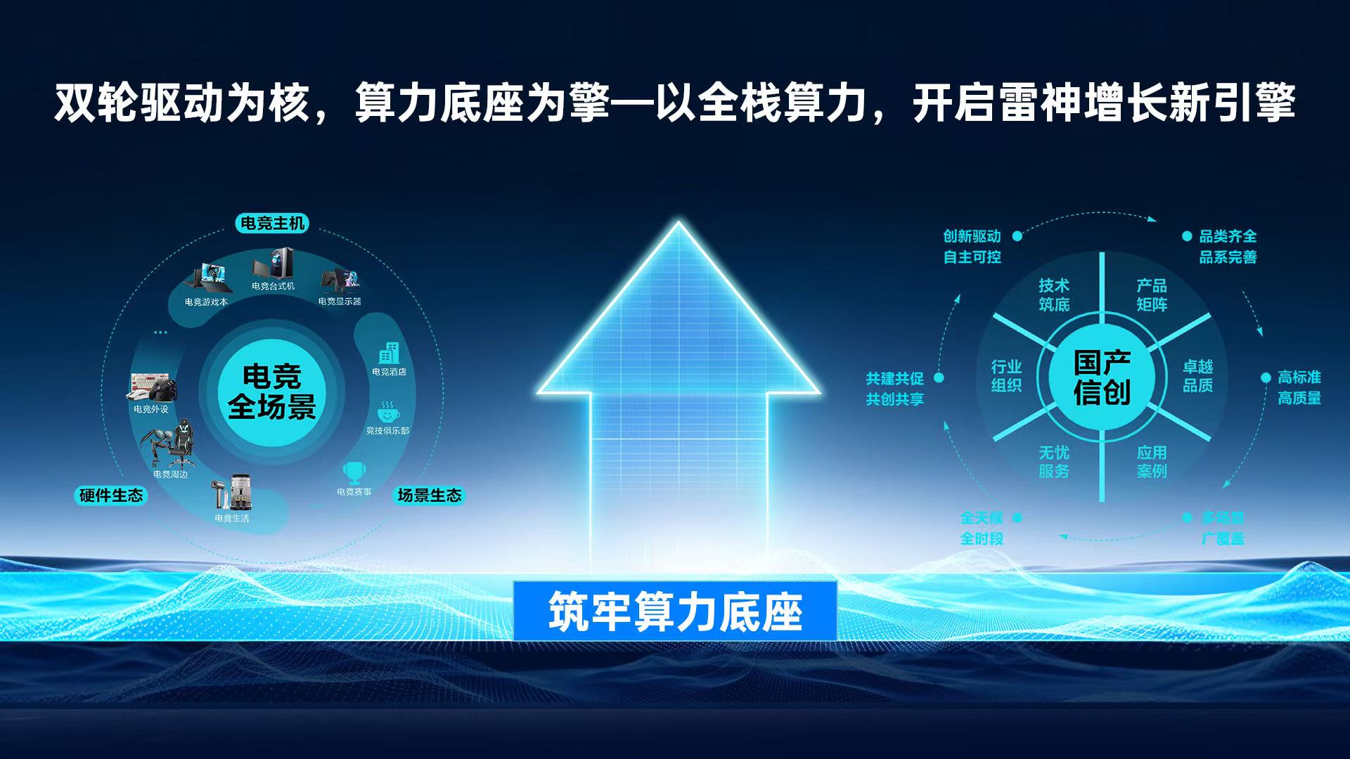 锚定AI算力新赛道!雷神科技完成云边端一体化全栈战略升级(图3)