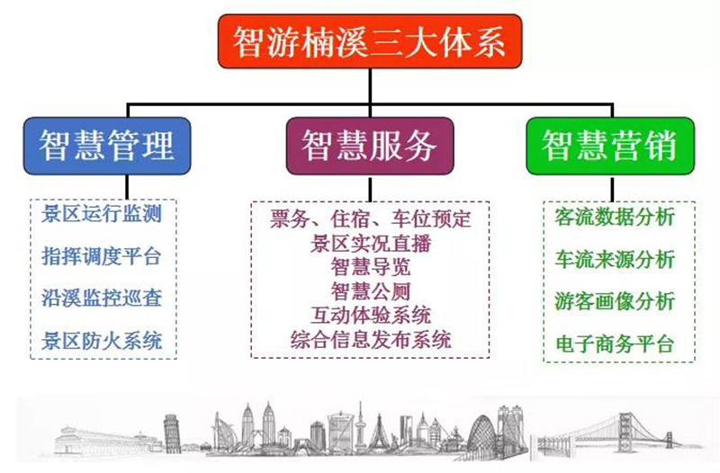新时代下数字文旅产业布局(图1) 新时代下数字文旅产业布局