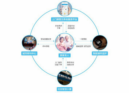 【小康之家养老城关中心】详细介绍:2026年收费标准、居住环境及预约参观电话(图1) 【小康之家养老城关中心】详细介绍:2026年收费标准、居住环境及预约参观电话