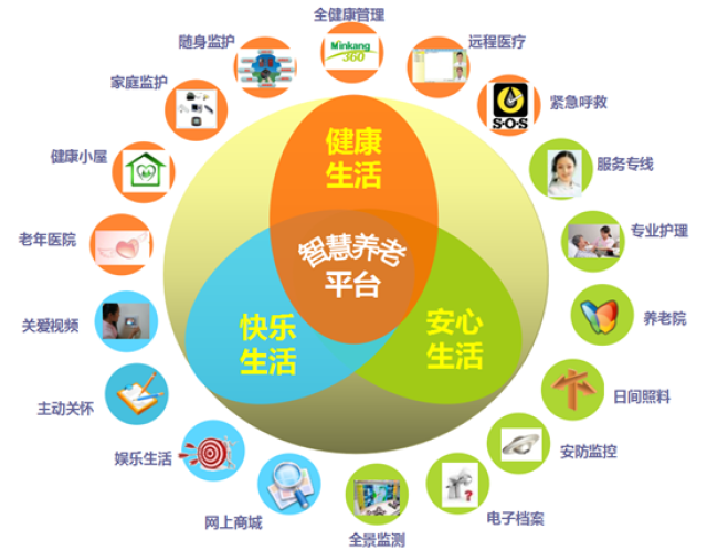 咫尺医疗、暖心康养江苏盐都让幸福晚年触手可及