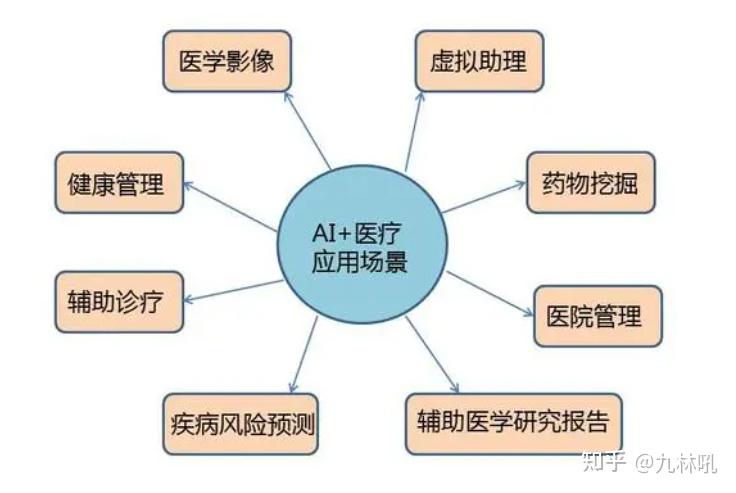 无锡“AI+医疗”走出实验室、走向产业化