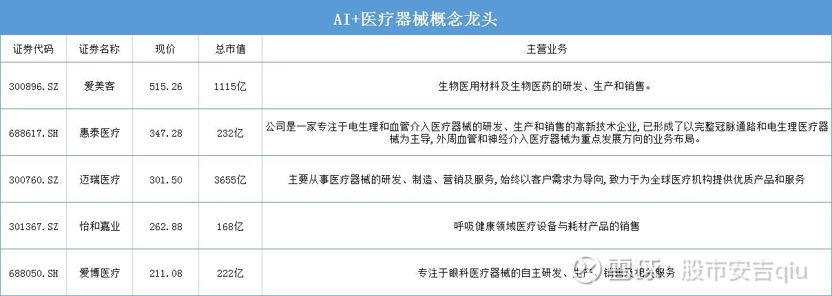 AI制药商业化提速机构看好医药板块布局机遇(图1) AI制药商业化提速机构看好医药板块布局机遇