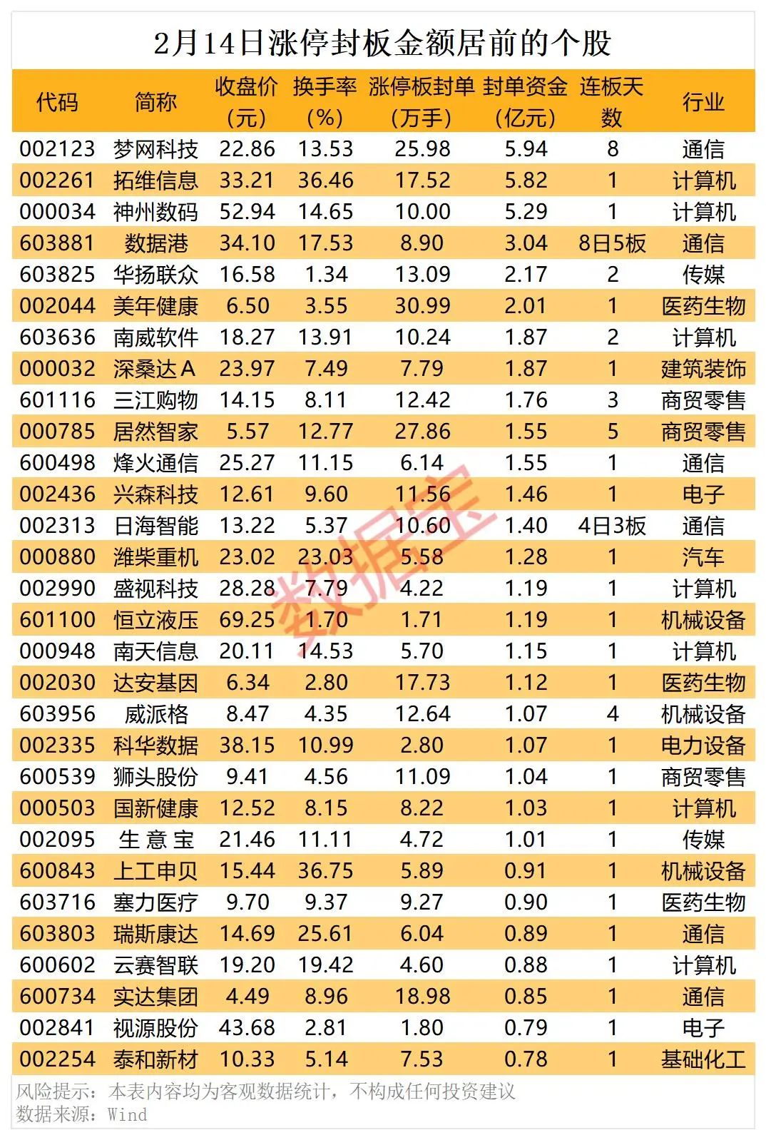 【延续反弹收五连阳股指分化静待共振!】(图1) 【延续反弹收五连阳股指分化静待共振!】