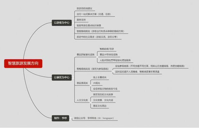 AI重构龙江文旅数智新生(图1) AI重构龙江文旅数智新生