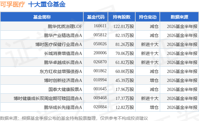 9月2日可孚医疗跌518%鹏华优质治理LOF基金重仓该股(图1)