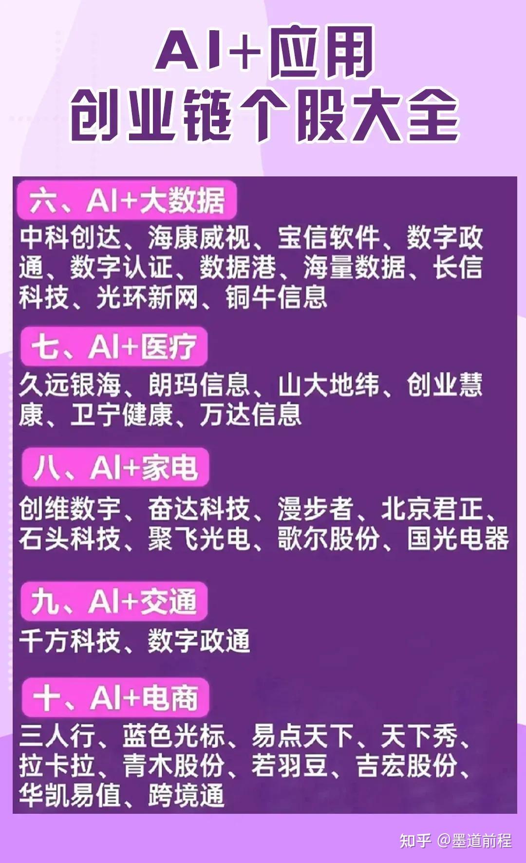 华为AI医疗概念的四只企业龙头股票(2025324)(图1) 华为AI医疗概念的四只企业龙头股票(2025324)