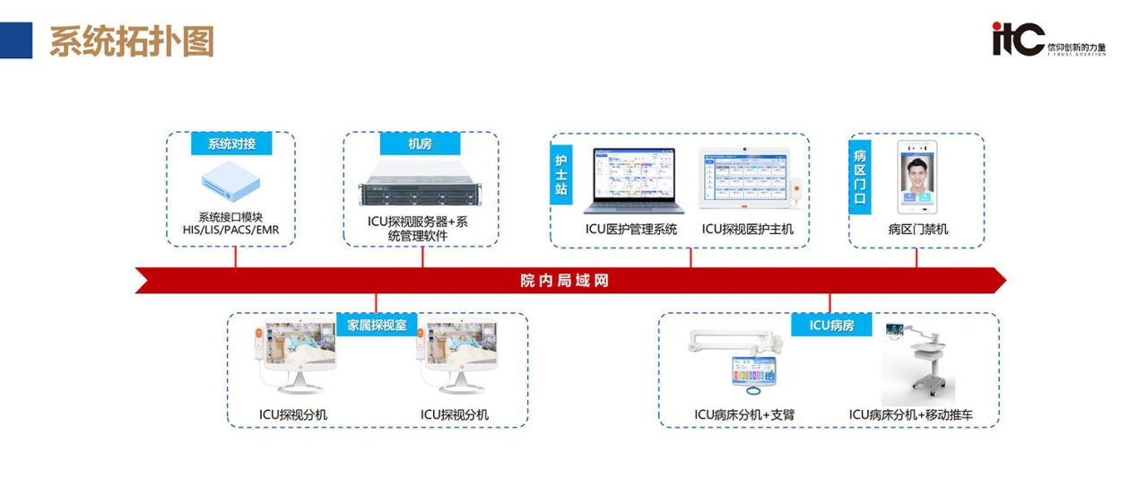 做智慧医疗系统的厂商有哪些?推荐智慧医疗十大品牌itc保伦股份(图3)