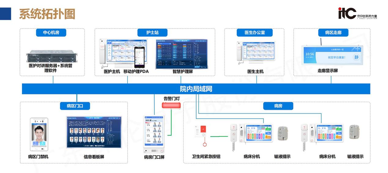 做智慧医疗系统的厂商有哪些?推荐智慧医疗十大品牌itc保伦股份(图4)