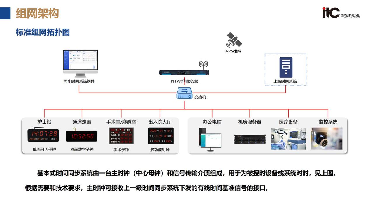 做智慧医疗系统的厂商有哪些?推荐智慧医疗十大品牌itc保伦股份(图6)